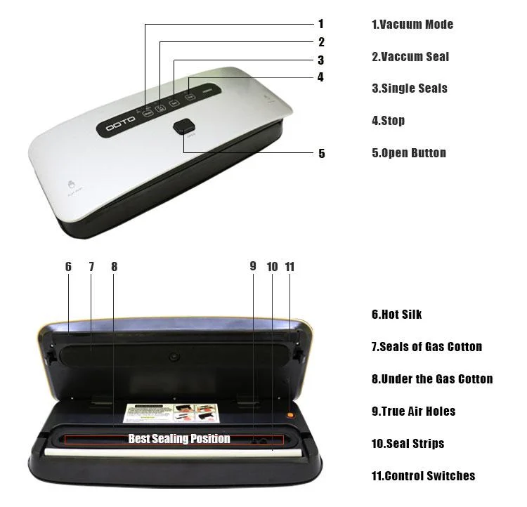 Ootd Kitchen Fresh Food Saver Portable Automatic Vacuum Sealer Machine with Built in Cutter